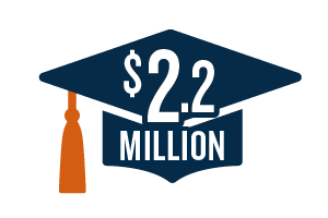 Over $2.2 million in scholarships through MAX by AccessLex